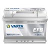 Varta Dynamic EFB 12V 70Ah 760A Jobb+ autó akkumulátor (N70)-570500